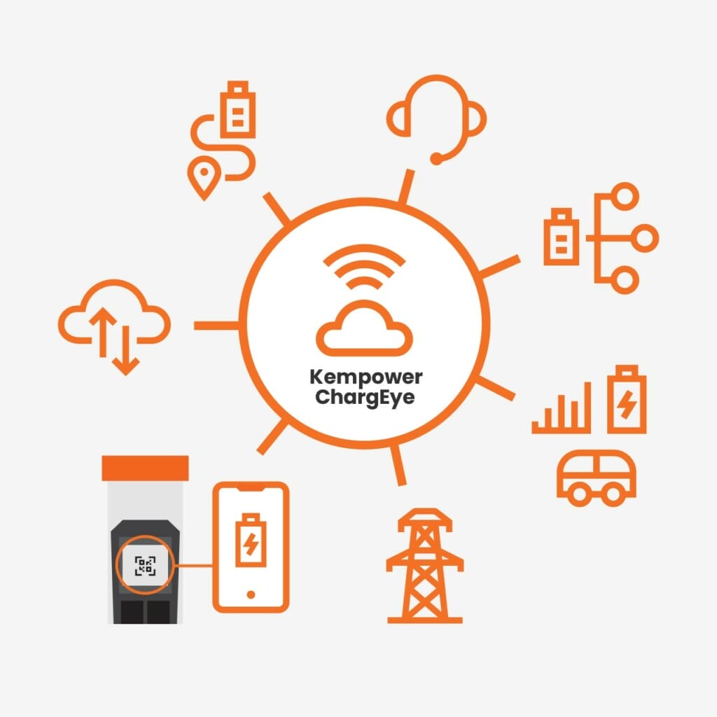 Graphic depicting Kempower chargeEye system with connected icons including an ev charger, smartphone, electric bus, power lines, and other smart devices, all linked by a central wifi signal.