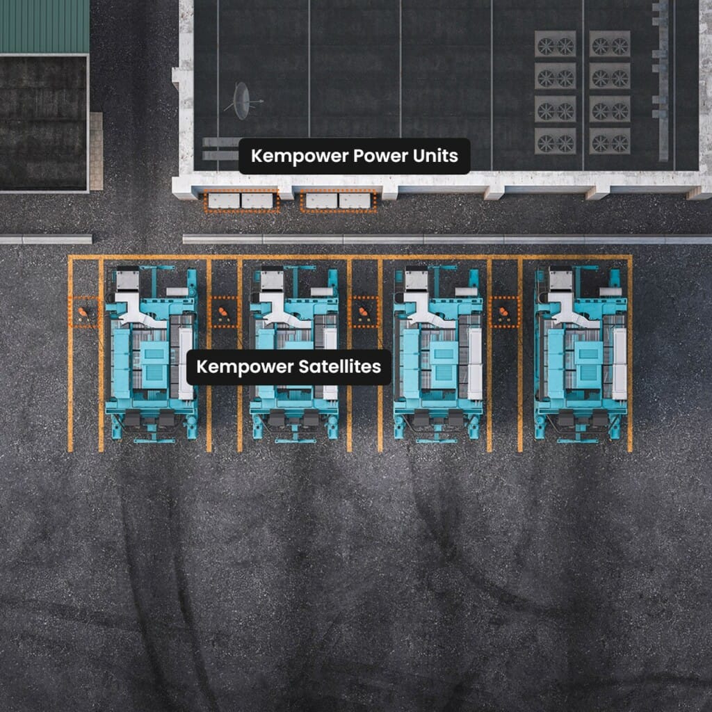 Aerial view of four Kempower charging stations labeled "Kempower satellites" next to a larger unit labeled "Kempower power units" on a gray asphalt surface.